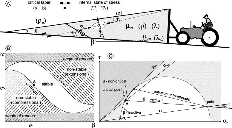 Critical taper Image